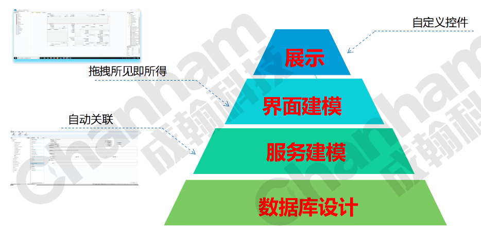 高效高拓展性開(kāi)發(fā)模型--帶水印.png