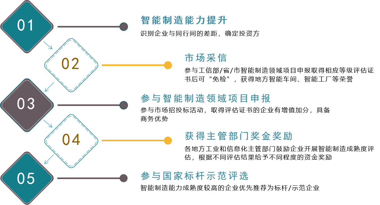 成翰科技成熟度收益.png