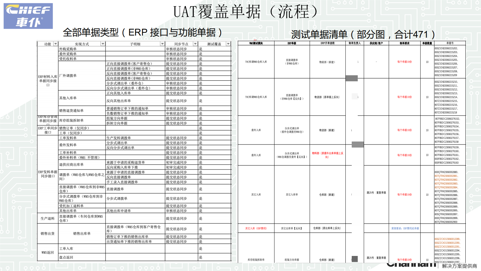 車仆WMS上線準(zhǔn)備工作匯報(bào)20230630_05(1）馬賽克.png