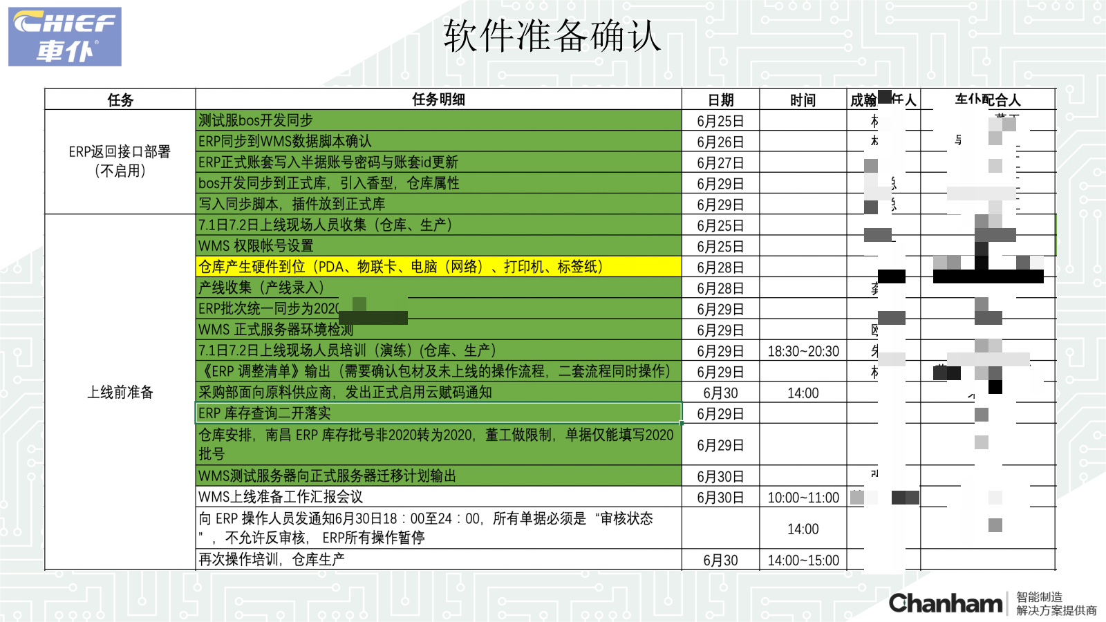 車仆WMS上線準(zhǔn)備工作匯報(bào)20230630_07(1)馬賽克.png