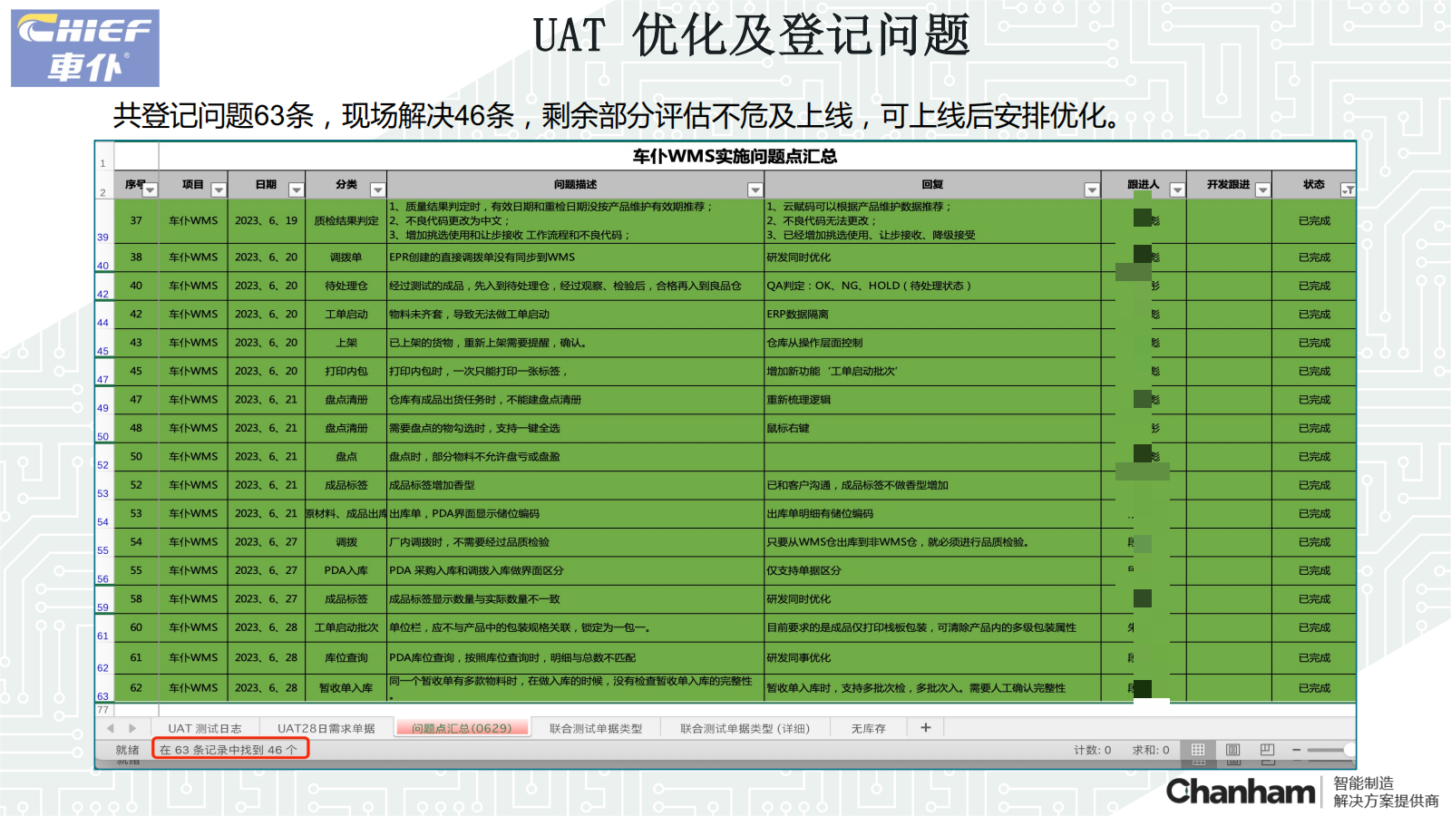 車仆WMS上線準(zhǔn)備工作匯報(bào)20230630_08(1)馬賽克.png