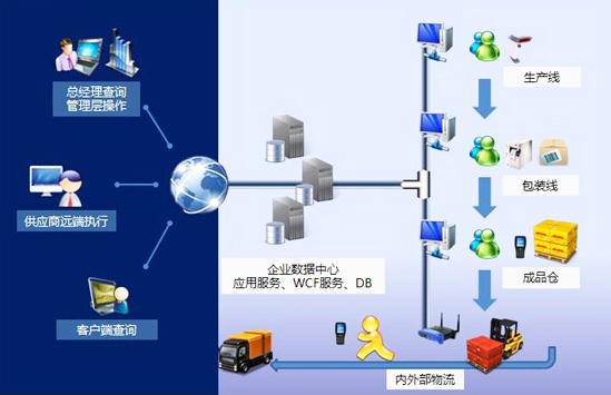 MES系統(tǒng)在生產(chǎn)過程中發(fā)揮的這些作用，都要牢記