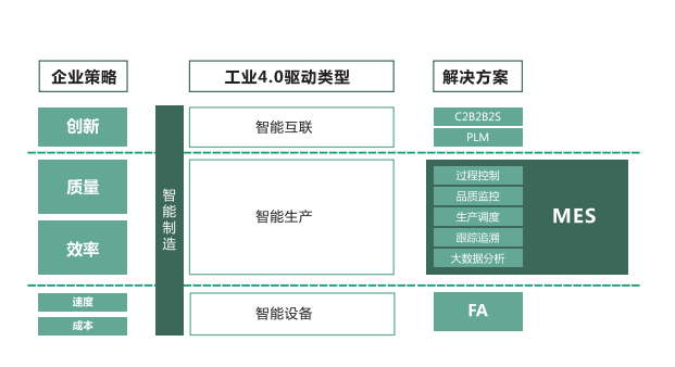 MES產(chǎn)品標(biāo)準(zhǔn)化和實(shí)施為何如此難？（1）難點(diǎn)在哪？