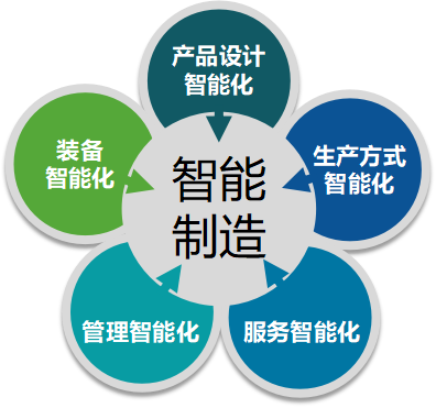 制造企業(yè)為什么都紛紛上MES系統(tǒng)？