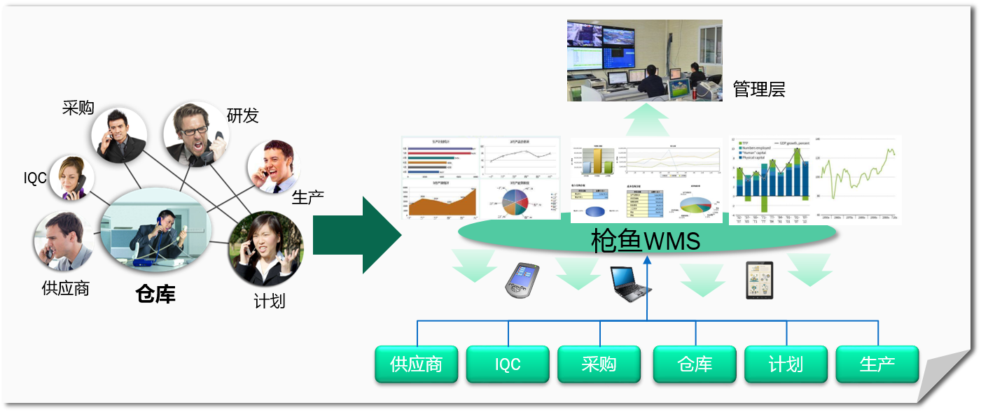 如何提高倉儲物流效率的選擇對策