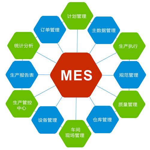 使用WMS系統(tǒng)能解決企業(yè)倉庫的哪些問題