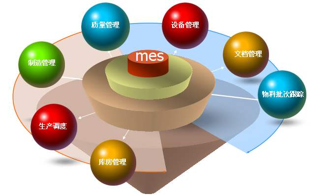 企業(yè)上MES系統(tǒng)可以改進(jìn)哪些方面？如何實(shí)現(xiàn)降本增效