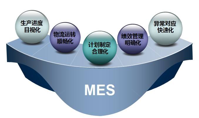 成翰科技|企業(yè)引進(jìn)MES系統(tǒng)來(lái)增強(qiáng)對(duì)生產(chǎn)制造的智能化管理