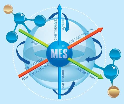 mes系統(tǒng)在企業(yè)中實施需要注意哪些事項？