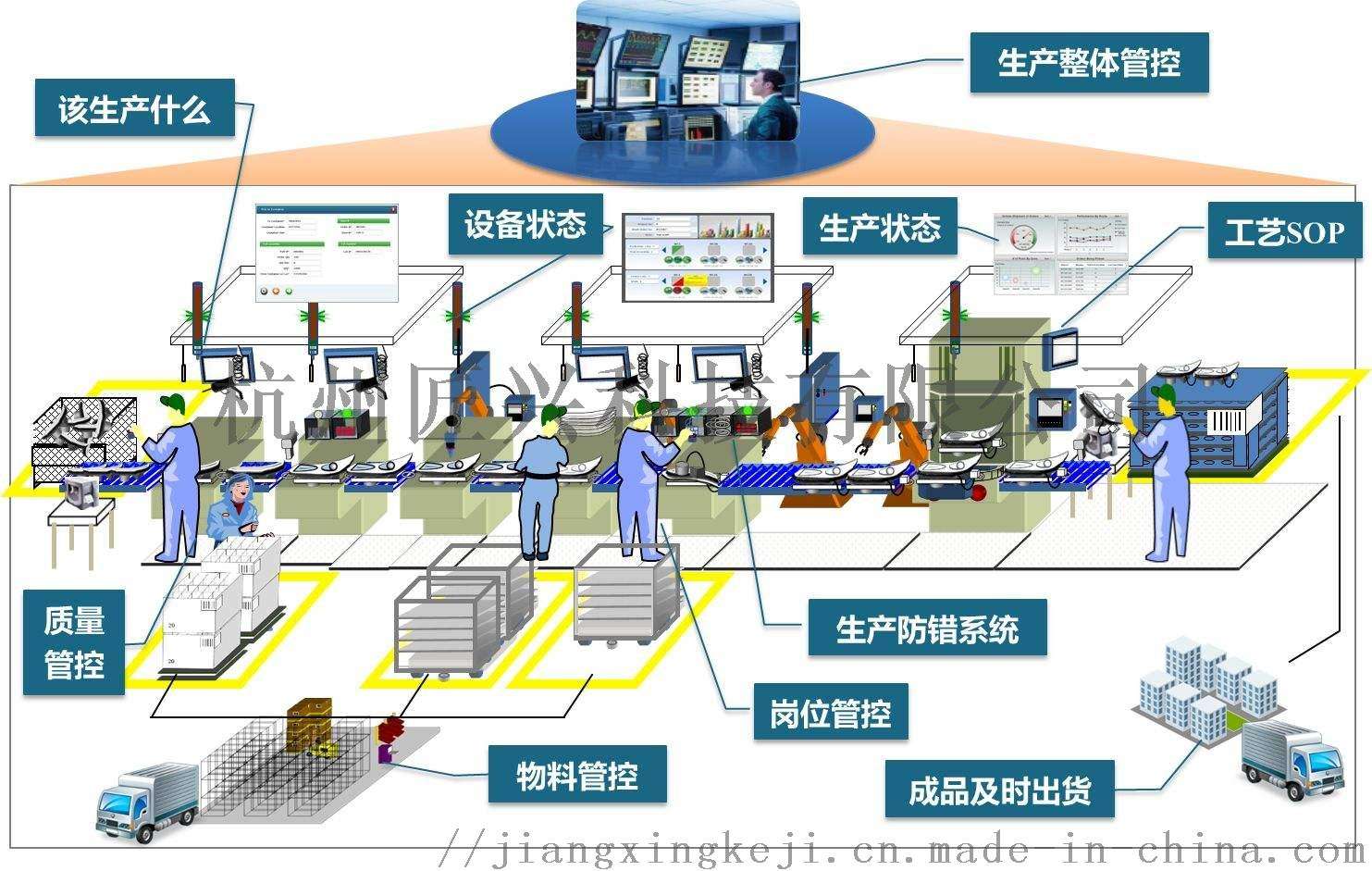 企業(yè)該怎么選擇好的MES系統(tǒng)