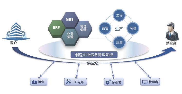 MES系統(tǒng)上線前需要準備哪些測試