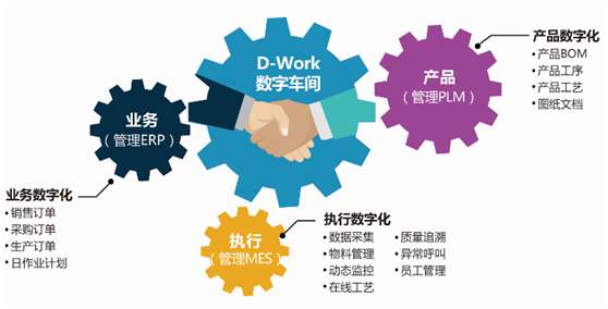 MES系統(tǒng)是如何推動(dòng)企業(yè)發(fā)展的？