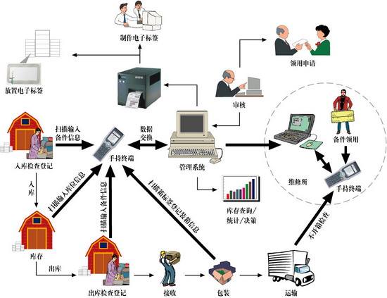 倉(cāng)儲(chǔ)管理系統(tǒng)可以為企業(yè)提供哪些幫助？