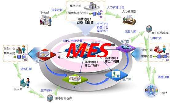 企業(yè)在挑選MES時會身陷哪些誤區(qū)？