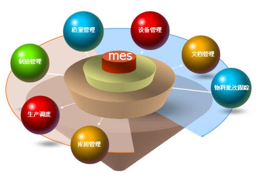 MES系統(tǒng)軟件?與ERP系統(tǒng)集成化對質(zhì)量控制有哪些優(yōu)點?