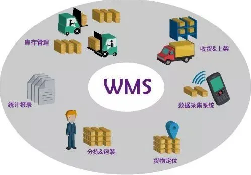 WMS的功能特點——WMS倉儲系統(tǒng)