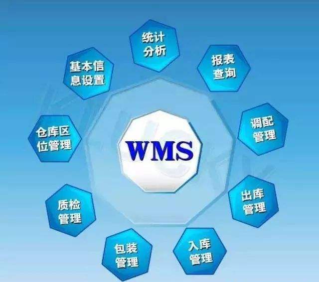 wms倉庫管理系統(tǒng)的核心功能——WMS系統(tǒng)方案