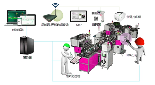 MES工廠信息化管理系統(tǒng)作用